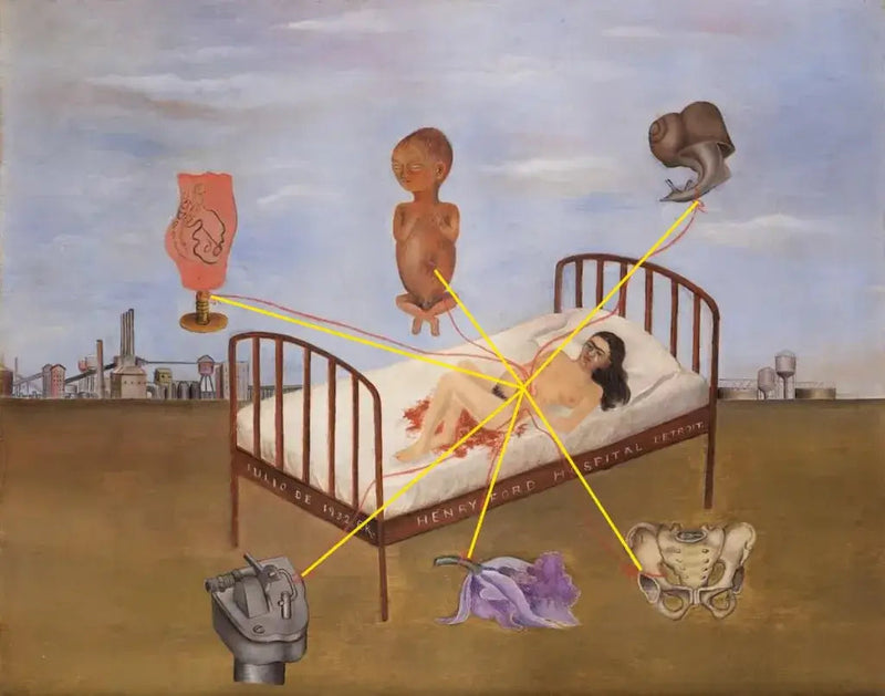 Het Henry Ford Ziekenhuis - Frida Kahlo
